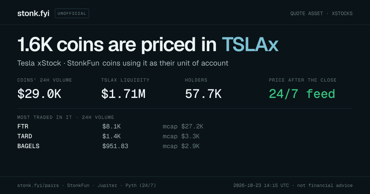 Share card: coins priced in TSLAx
