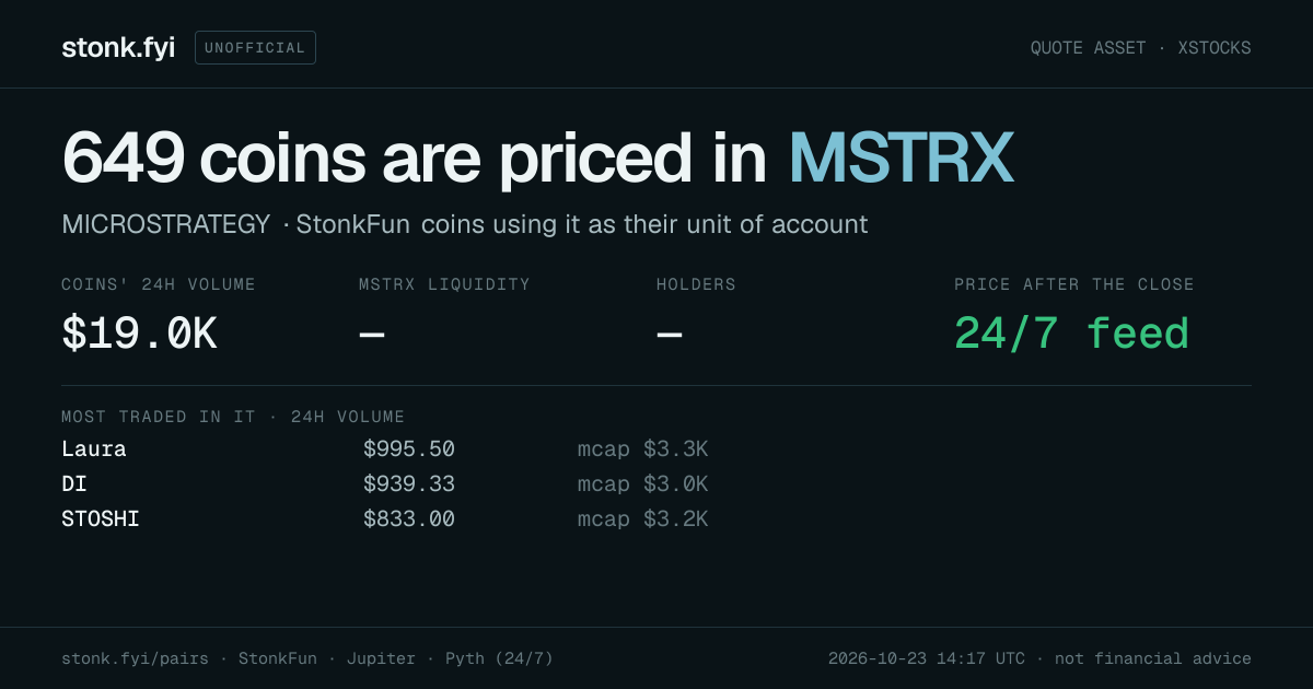 Share card: coins priced in MSTRx