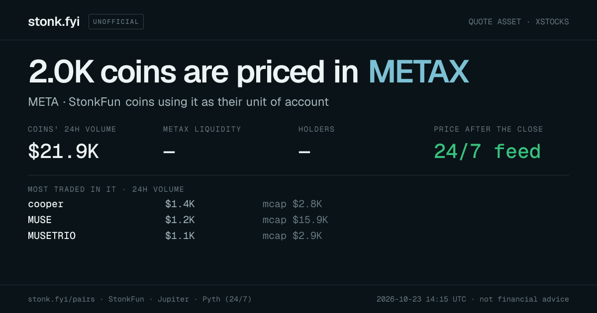 Share card: coins priced in METAX