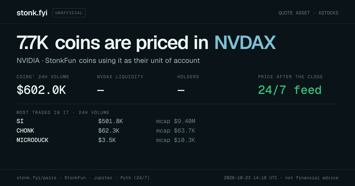 Share card: coins priced in NVDAx