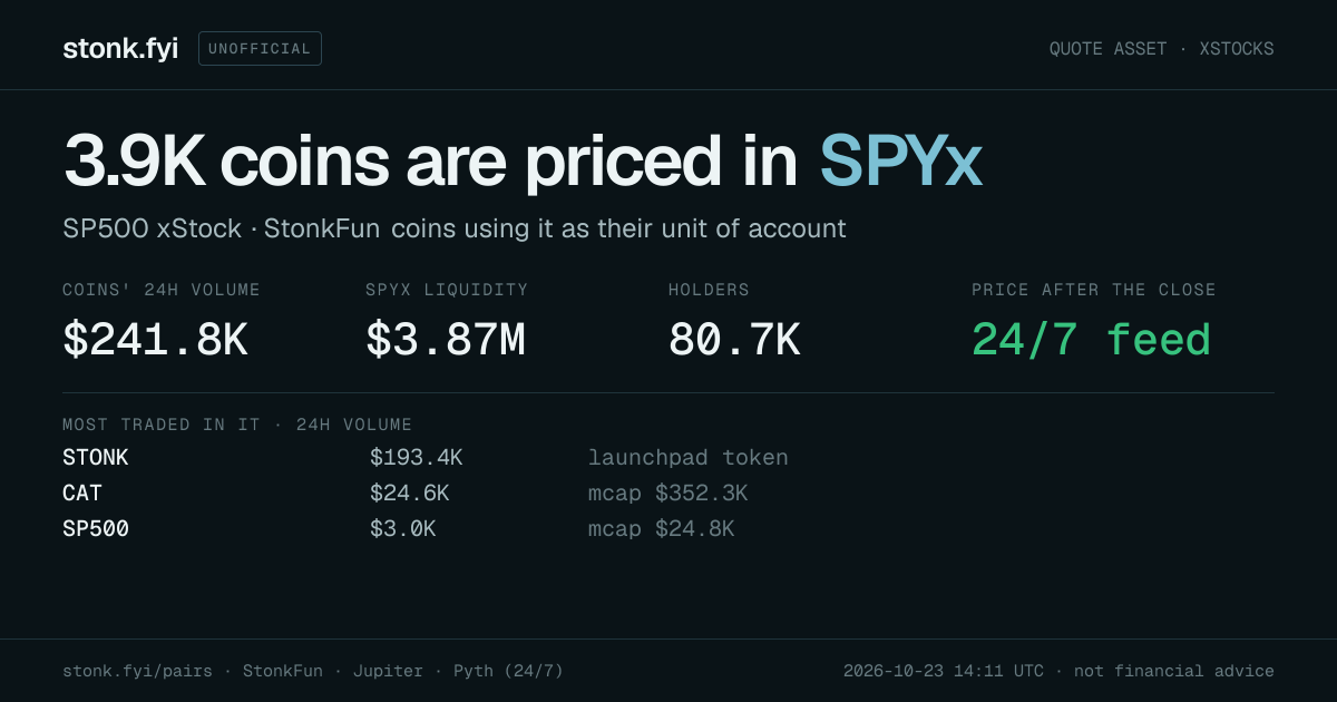 Share card: coins priced in SPYx