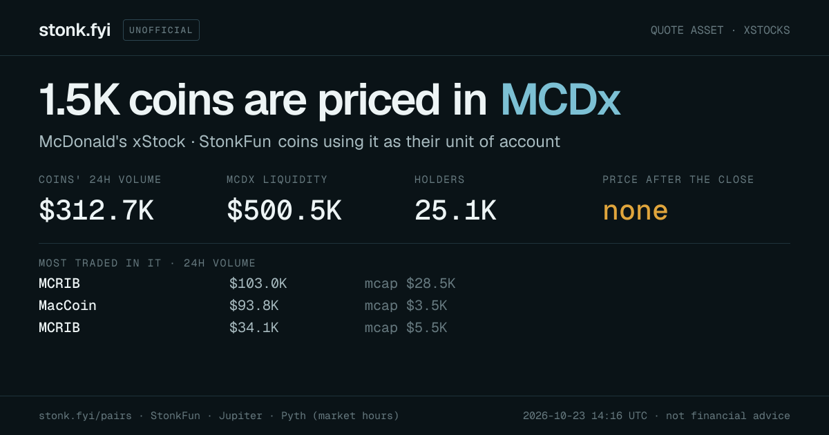 Share card: coins priced in MCDx