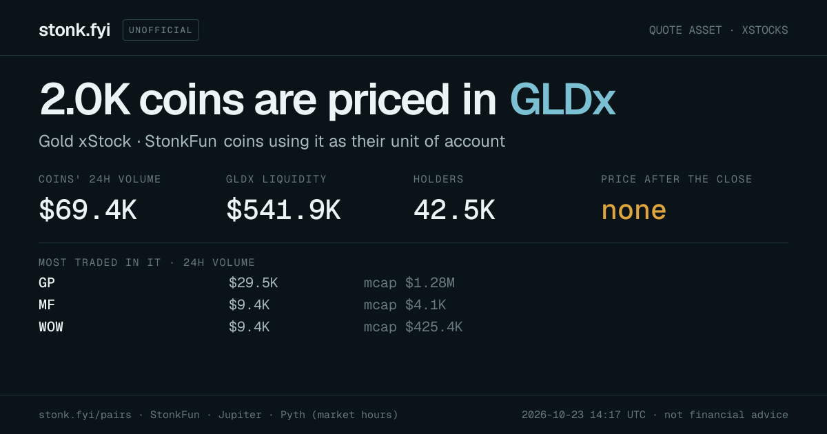 Share card: coins priced in GLDx