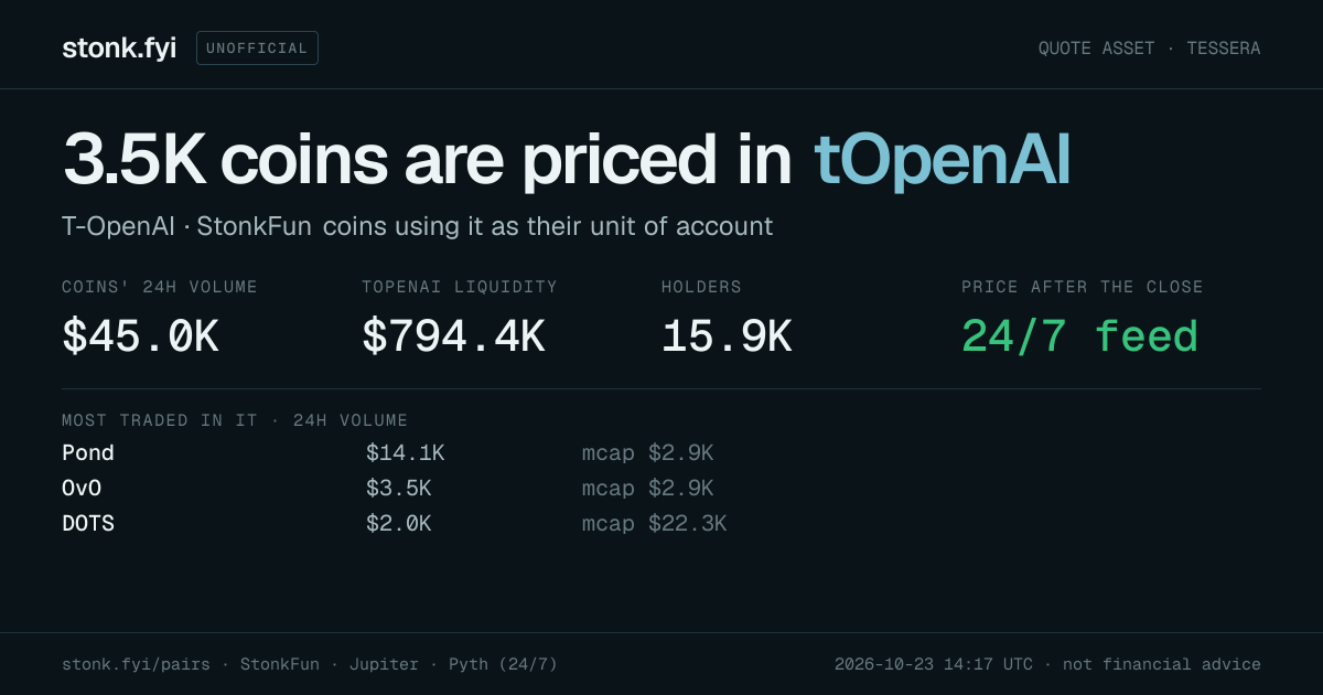 Share card: coins priced in tOpenAI
