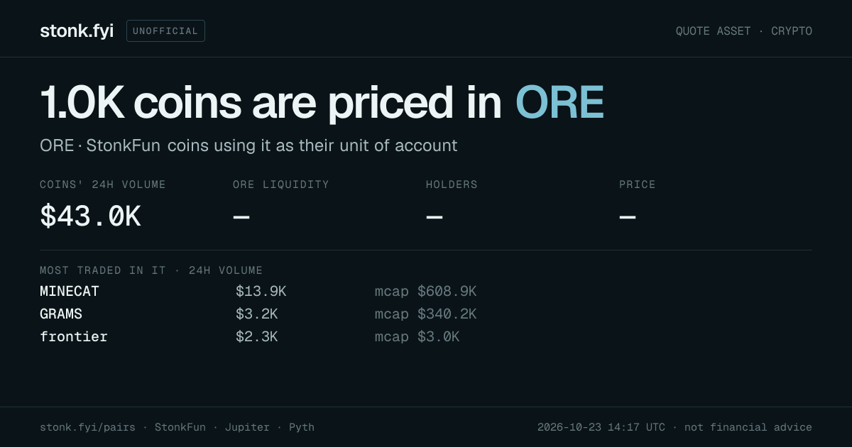 Share card: coins priced in ORE