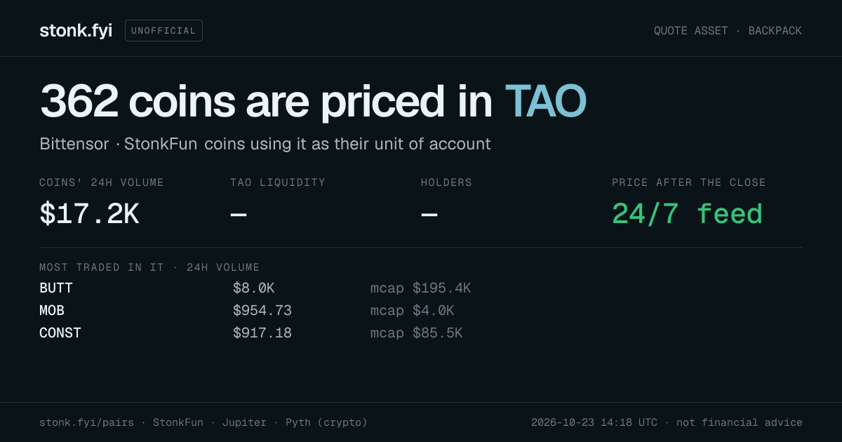 Share card: coins priced in TAO