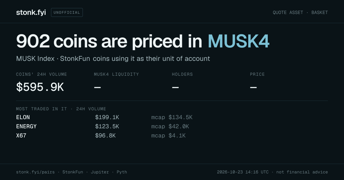 Share card: coins priced in MUSK4